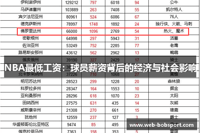 NBA最低工资：球员薪资背后的经济与社会影响